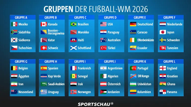 WM 2026